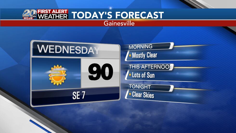 Weather Report Pretty First Alert Weather Forecast: Hot & sunny. That pretty much sums it up.