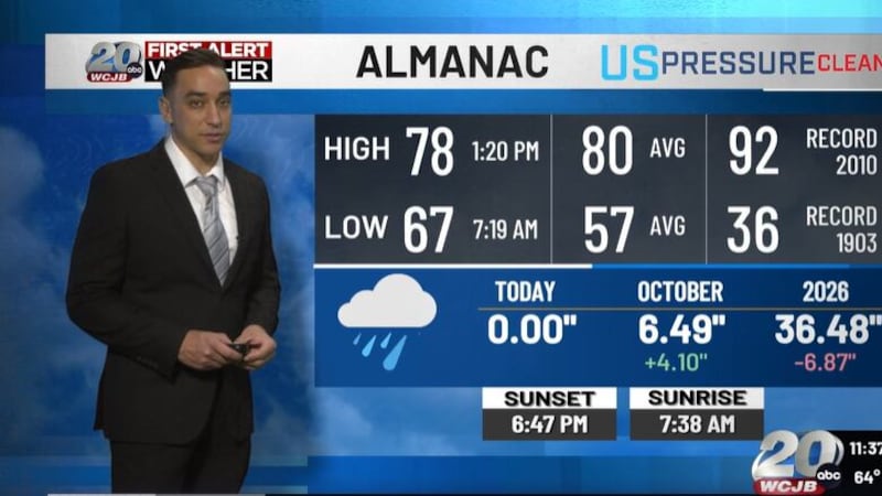 TV20 Meteorologist Bradley Benoit details the latest weather forecast in North Central Florida